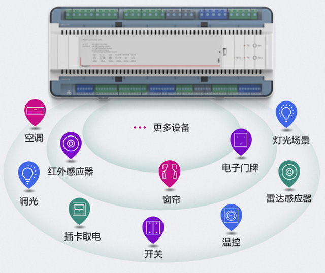 罗格朗RCU系统解决方案全新升级